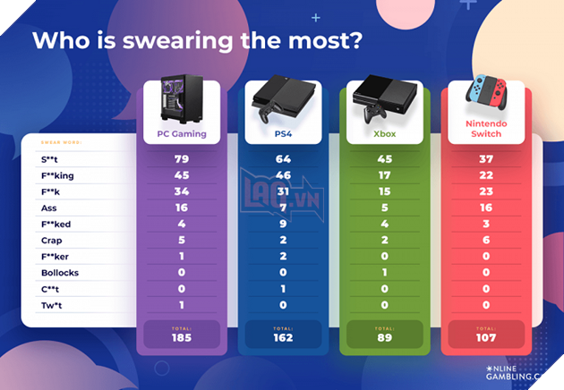 Nghiên cứu mới đã chỉ ra Dota 2 và CS:GO là những cộng đồng toxic nhất của giới Esport