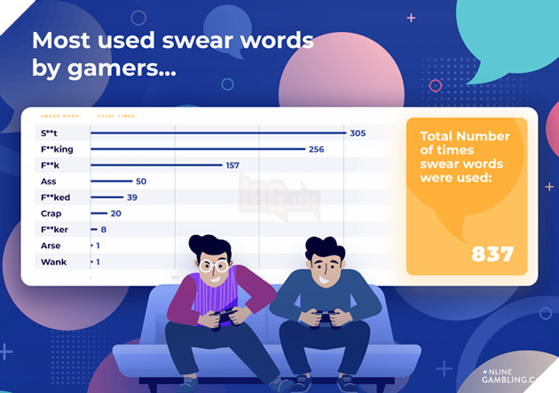 Nghiên cứu mới đã chỉ ra Dota 2 và CS:GO là những cộng đồng toxic nhất của giới Esport 2