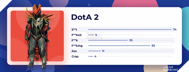 Nghiên cứu mới đã chỉ ra Dota 2 và CS:GO là những cộng đồng toxic nhất của giới Esport 4