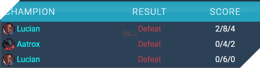 Từ người hùng CKTG 2018, TheShy bị fan LMHT Trung Quốc quay ngoắt 180 độ, gọi là rác thải vì phong độ kém cỏi - Ảnh 2.