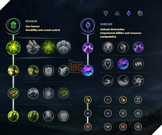 Hướng dẫn toàn tập cách chơi Volibear mới - Vị Á Thần bá đạo ở cả đường trên lẫn đi rừng - Ảnh 4.