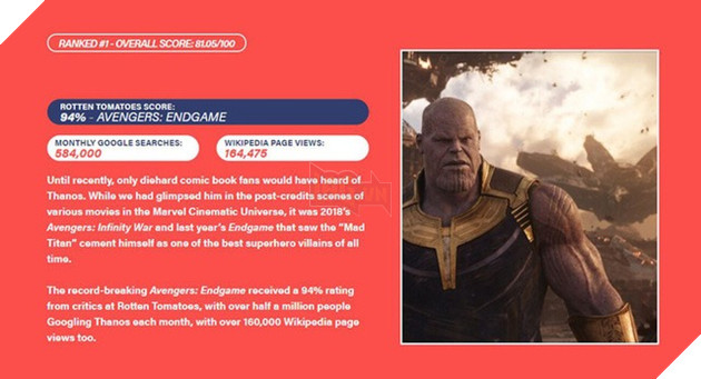 Bảng xếp hạng những kẻ phản diện nổi tiếng nhất thế giới:  3