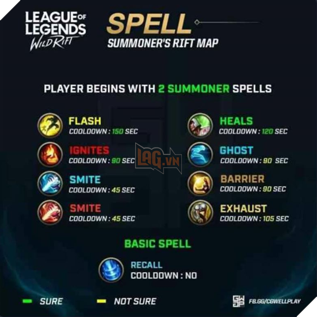 LMHT: Tốc Chiến sẽ chạy thử nghiệm 6/6 và đây là những điều game thủ cần phải biết - Ảnh 4.