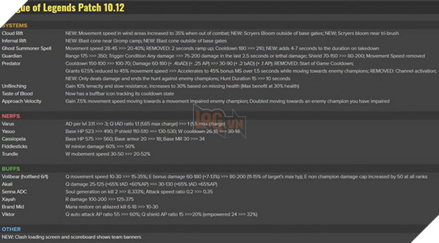 LMHT: Vừa ra skin Huyền Thoại mới, Senna được buff liền tay ở vị trí Xạ Thủ trong bản 10.12 2