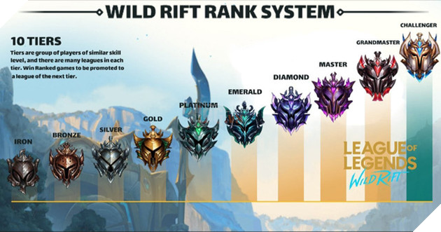 LMHT: Tốc Chiến có một bậc rank hoàn toàn mới, đủ khả năng khiến các cao thủ nghìn sao Liên Quân phải khóc thét - Ảnh 2.