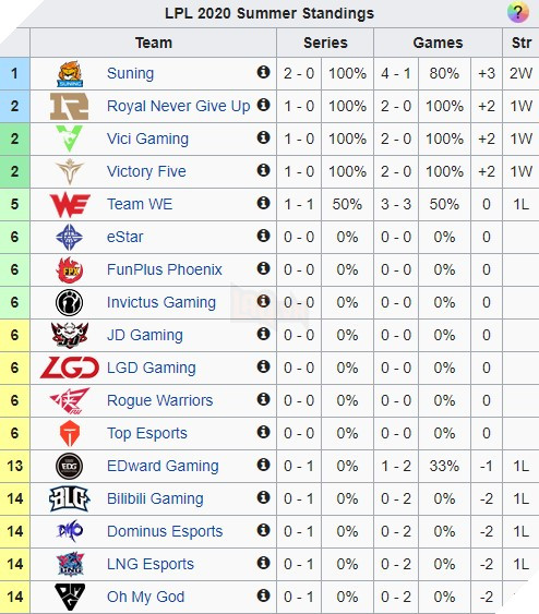 SofM thể hiện đẳng cấp thần hủy diệt với tướng tủ Graves, Suning chễm chệ bước lên ngôi đầu bảng LPL Mùa Hè 2020 - Ảnh 4.