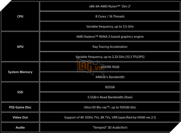 PlayStation 5: Những thông tin cần biết trước Giờ G Phần 1  10