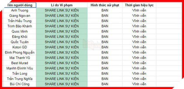 Liên Quân Mobile: Quá ham hố nhận skin Zuka Đầu Bếp, game thủ bị ban vĩnh viễn nick - Ảnh 3.