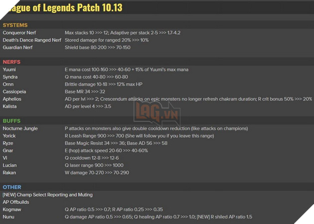 LMHT: Hé lộ sớm bản cập nhật 10.13 - Nerf Ngọc Chinh Phục và Hộ Vệ cùng nhiều cân bằng khác
