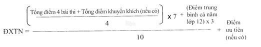 Cách tính điểm thi tốt nghiệp THPT 2020 mà bạn cần phải biết