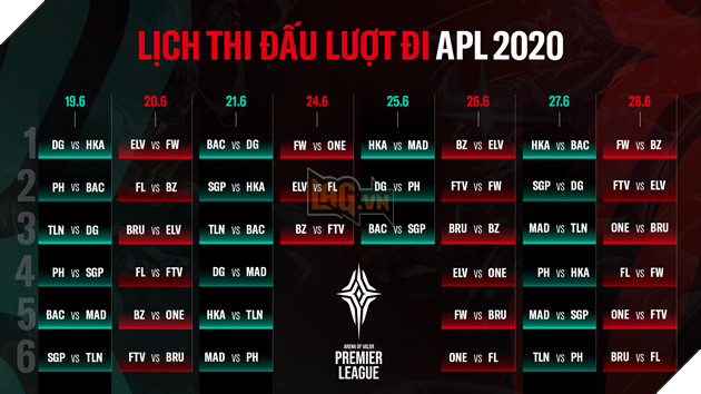 Liên quân Mobile: APL 2020 khởi tranh, lộ diện bảng đấu tử thần 2