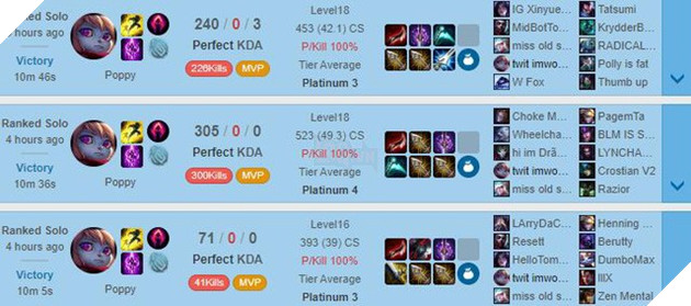 LMHT: Sau Kayn, đến lượt Poppy dùng skill toàn bản đồ để leo rank với 200 đến 300 điểm hạ gục mỗi trận - Ảnh 2.
