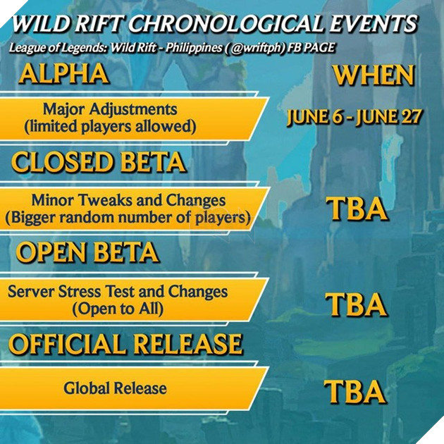 Giá tướng trong LMHT: Tốc Chiến sẽ khiến game thủ giật mình và làm cho Liên Quân Mobile phải xấu hổ - Ảnh 1.