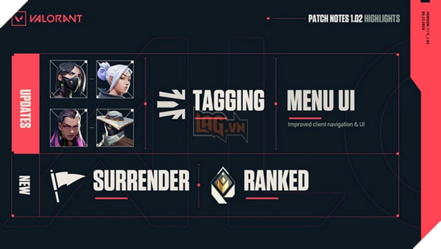 Valorant: Chi tiết bản cập nhật 1.02 đầu tiên - Thay đổi và cải tiến toàn bộ gameplay