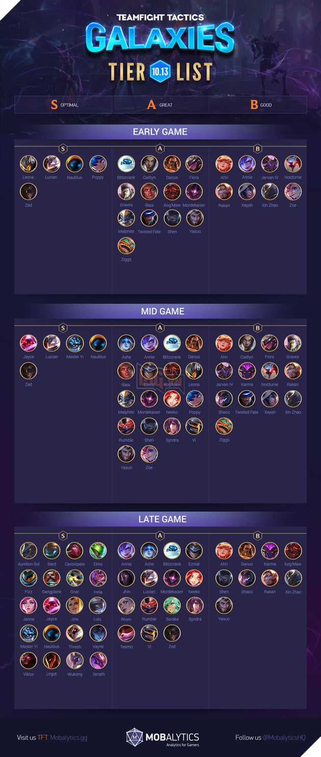 TFT Champ Tier List 10.13