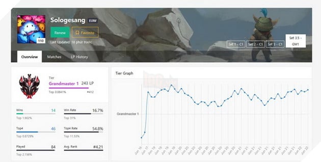 Đấu Trường Chân Lý 10.13: Tổng hợp tất cả trang bị thế giới cho các Tướng carry mới trong mùa 3
