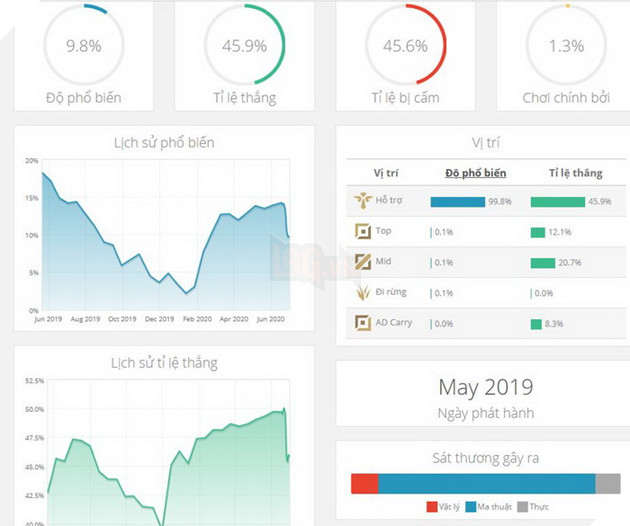 LMHT: Yuumi rớt tỉ lệ thắng thảm hại không còn đường chơi sau bản cập nhật 10.13 3