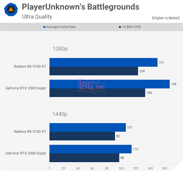 So sánh Radeon RX 5700XT vs GeForce RTX 2060 Super 11
