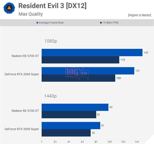 So sánh Radeon RX 5700XT vs GeForce RTX 2060 Super 9