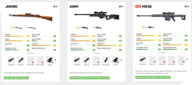 Hướng dẫn nâng cao để trở thành vua AWM trong Free Fire