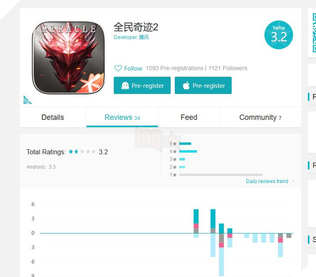 Tencent chuẩn bị ra mắt phiên bản MU 2 Mobile đẹp nhất trong dòng game MU , bị fan hâm mộ thả bom 1 sao  3