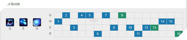 Giải mã Nunu đường giữa lên Sách Chiêu Hồn - Lối chơi cực mạnh khiến Faker cũng phải nghiền - Ảnh 8.