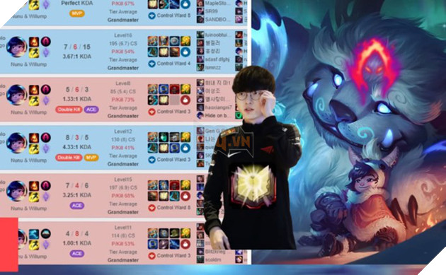 Faker lại một lần nữa khiến cộng đồng LMHT dậy sóng - Cầm Nunu vẫn solokill ĐKVĐ thế giới dễ dàng - Ảnh 9.