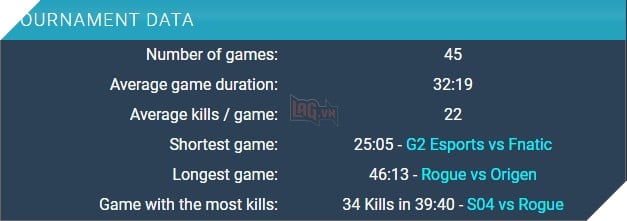 LCK - Hàn Quốc thường bị chê là buồn ngủ nhưng bất ngờ thay vẫn có giải đấu nhàm chán hơn - Ảnh 4.