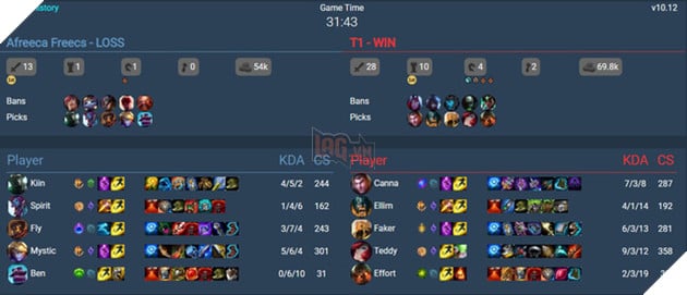 LCK - Hàn Quốc thường bị chê là buồn ngủ nhưng bất ngờ thay vẫn có giải đấu nhàm chán hơn - Ảnh 2.