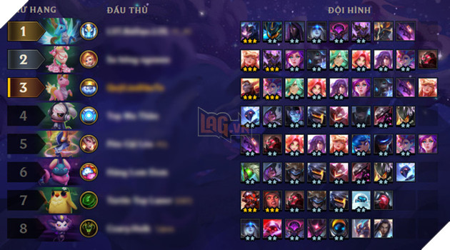 Đấu Trường Chân Lý: Bị sửa trong chưa đến 24h tại các máy chủ trên thế giới nhưng Syndra vẫn ngang nhiên tung hoành tại máy chủ Việt Nam - Ảnh 4.