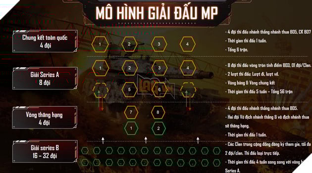 Call of Duty: Mobile VN chính thức công bố giải Vô địch Quốc gia với thể thức hấp dẫn 4