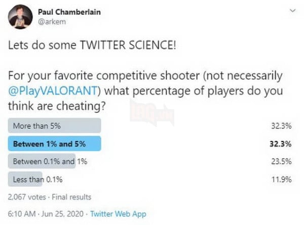 Hack tràn ngập khắp Valorant nhưng Riot Games vẫn chưa có dấu hiệu giải quyết 2