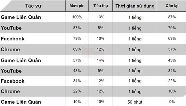 Redmi Note 9 Pro: Đánh giá hiệu năng; thách thức mọi tựa game mobile 9