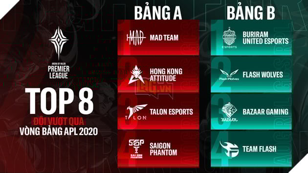 Liên quân Mobile: Hai đại diện Việt Nam không chung nhánh ở tứ kết, APL 2020 ngày càng khắc nghiệt