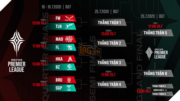 Liên quân Mobile: Hai đại diện Việt Nam không chung nhánh ở tứ kết, APL 2020 ngày càng khắc nghiệt 2