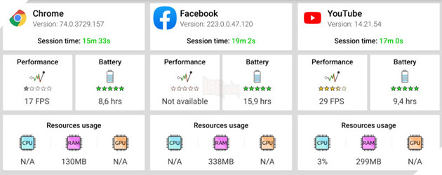 Samsung Galaxy A80: Đánh giá thời lượng pin cùng hiệu năng mạnh mẽ khi chơi game  6