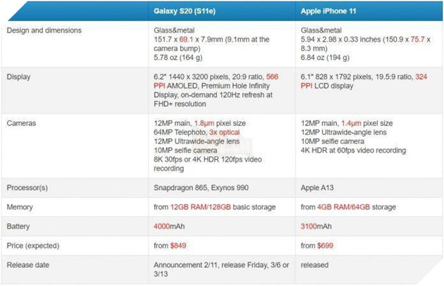 So sánh iPhone 11 vs Galaxy S20: Đâu là chiếc smartphone đáng để mua?  8