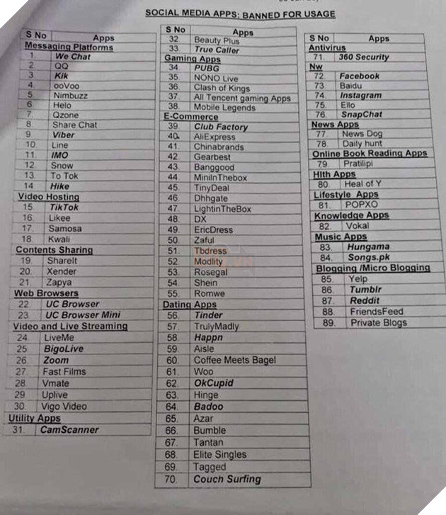 Theo sau TikTok, PUBG Mobile bị cấm ở Ấn Độ, Facebook cũng nằm trong danh sách đen 4