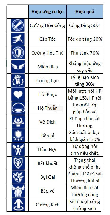 Vân Mộng Tứ Thời Ca: Giải thích và hướng dẫn Hiệu ứng có lợi và hiệu ứng khống chế trong game 4