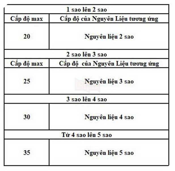 Vân Mộng Tứ Thời Ca: Hướng dẫn cách tăng sao Yêu Linh đơn giản nhất 2