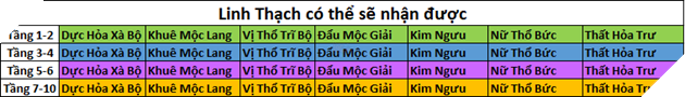 Vân Mộng Tứ Thời Ca - Tổng hợp toàn bộ các loại Linh Thạch trong game 9