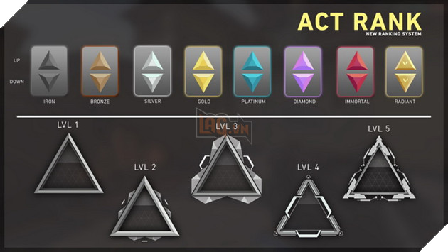 Valorant tiếp tục thay đổi Rank xếp hạng trước lời chê bai không đáng cày từ game thủ 2