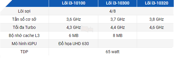 So sánh hiệu suất CPU: Intel Core i3 vs Core i5 vs Core i7 vs Core i9 3