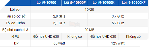 So sánh hiệu suất CPU: Intel Core i3 vs Core i5 vs Core i7 vs Core i9 6