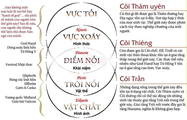 Tóm tắt cốt truyện manga Berserk Phần 1: Bối cảnh và sơ lược các nhân vật chính 4