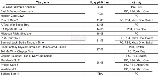 Tổng hợp game sẽ ra mắt trong tháng 8 với nhiều cái tên đáng chú ý 2