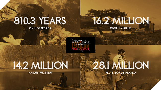 Ghost of Tsushima: Những thống kê bên lề hết sức thú vị về game 3