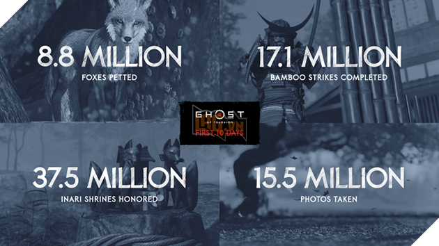 Ghost of Tsushima: Những thống kê bên lề hết sức thú vị về game 2