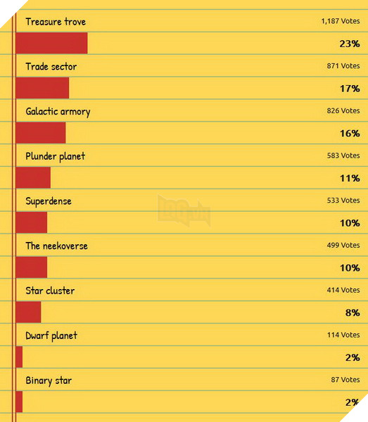 Đấu Trường Chân Lý: Bảng xếp hạng Thiên Hà được yêu thích nhất meta 10.16 2