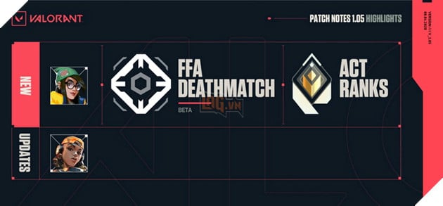 Valorant: Chi tiết bản cập nhật 1.05 - Killjoy chính thức xuất hiện cùng đợt Nerf Raze thảm
